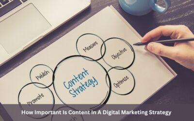 How Important Is Content In A Digital Marketing Strategy – 2023